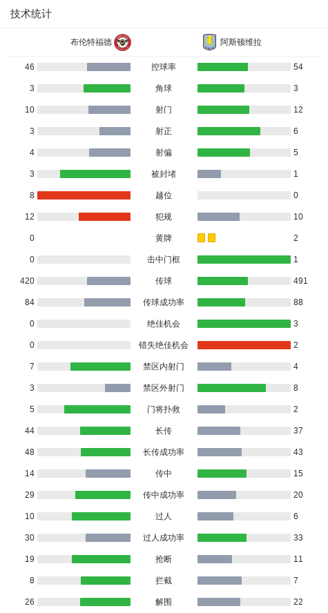 点球大战中 点球大战中