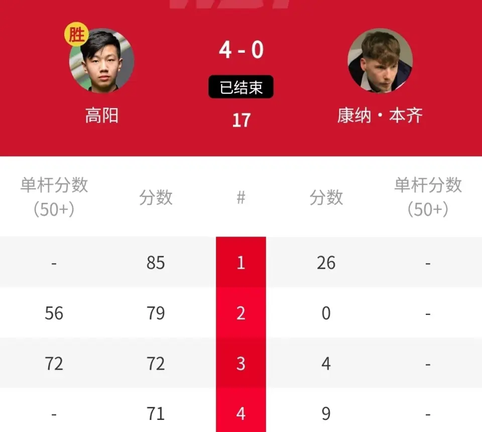 msn, 资格, 连胜晋级正 msn, 资格, 连胜晋级正