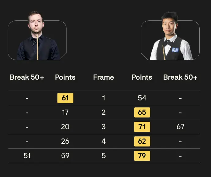 第二局, tenan, 他通过几次 第二局, tenan, 他通过几次