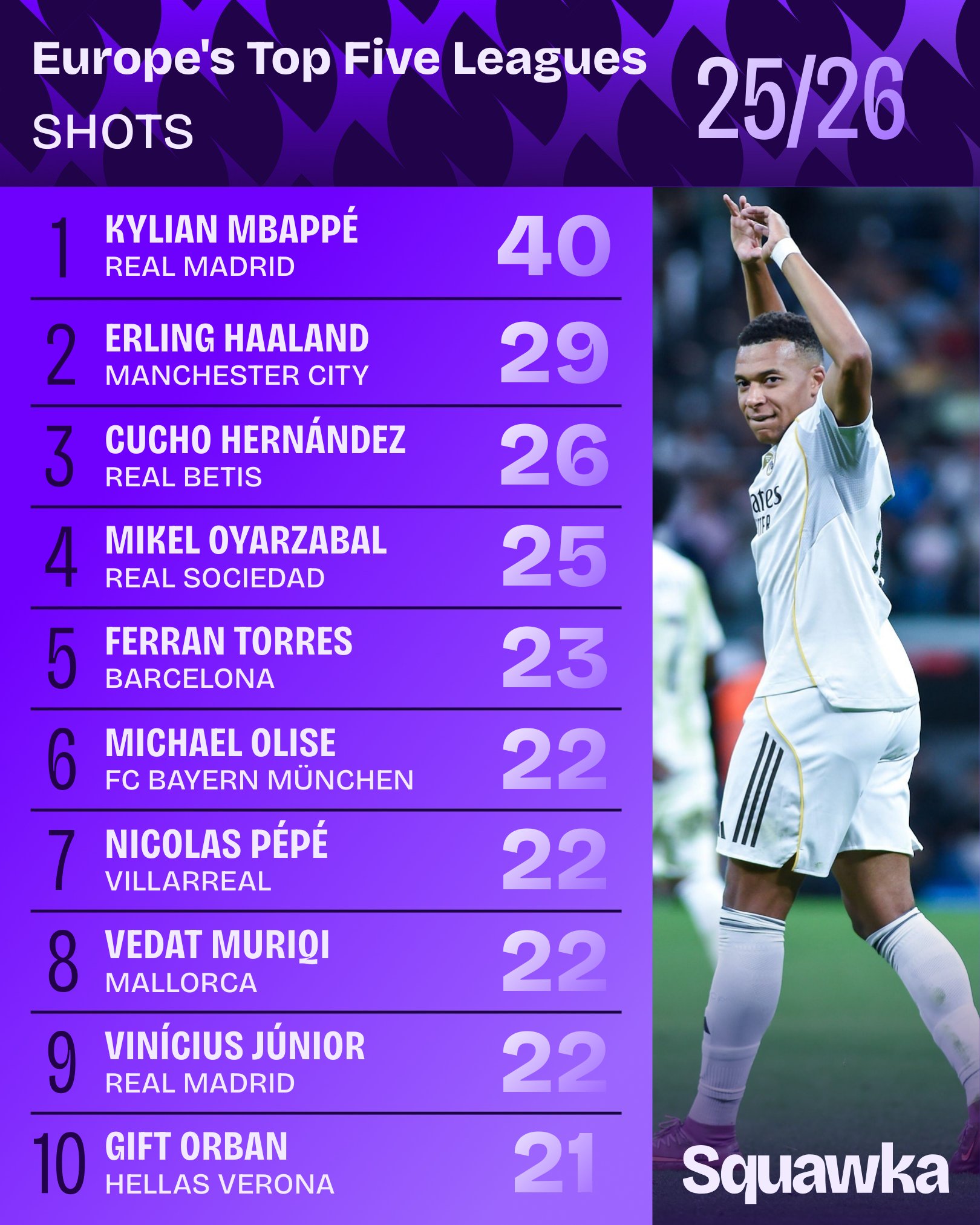 射门次数榜, src