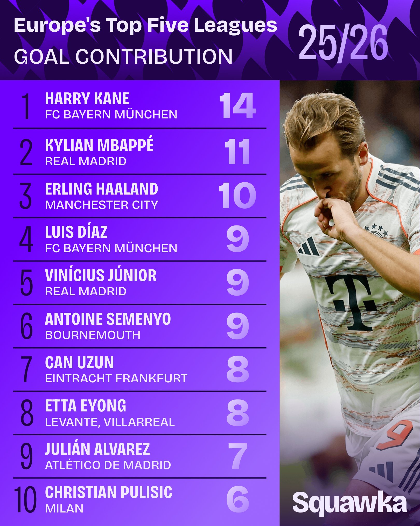 凯恩以, 维罗纳, div