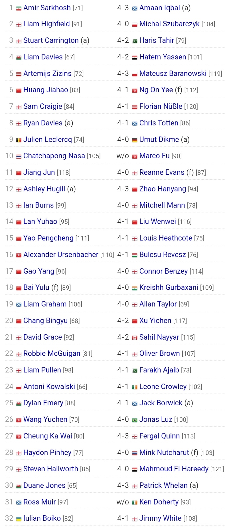 一表看苏格, 胜负, gtimg